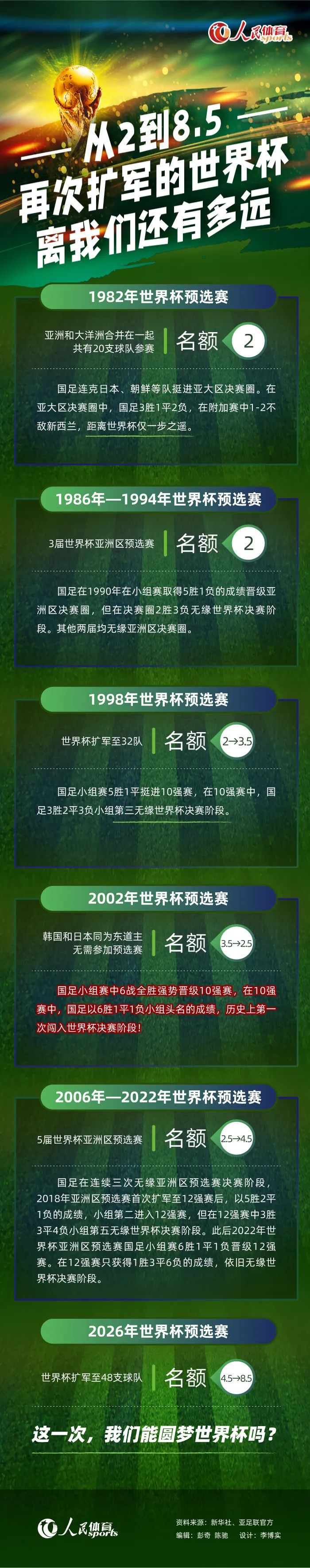 上半场，安东尼造点，B费主罚被扑，穆德里克反击中柱，麦克托米奈乱战建功，桑切斯屡献神扑，奥纳纳化解杰克逊单刀，帕尔默连续过人后低射扳平。